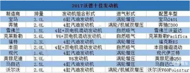 全球十佳发动机,汽车发动机排行 全球十佳发动机,汽车发动机排行